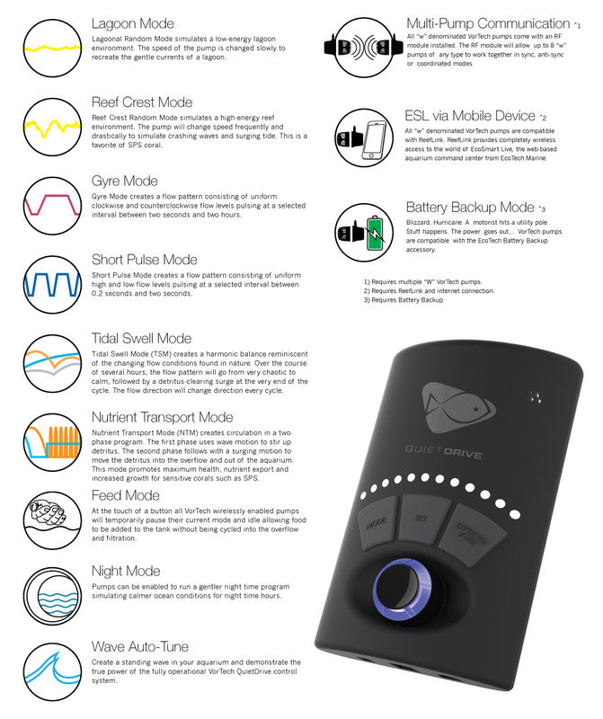 Ecotech Marine Vortech MP10wQD Quietdrive