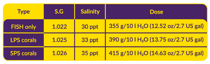 Aquaforest Hybrid Pro Salt Bucket 5kg