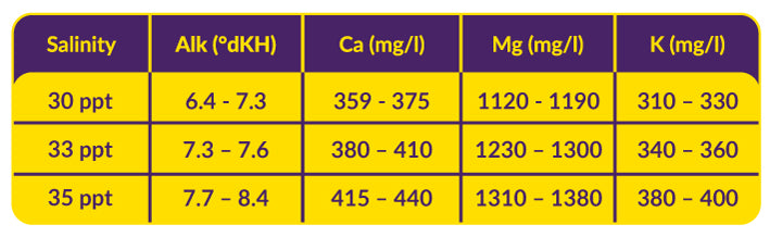 Aquaforest Hybrid Pro Salt Bucket 22kg