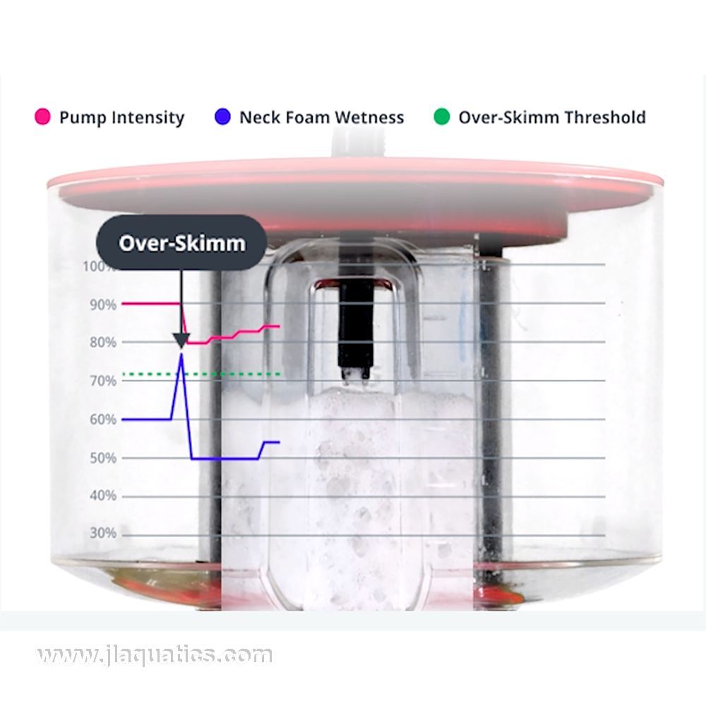 Red Sea REEFER Skimmer DC Pump Upgrade Kit – Mise à Niveau Intelligente