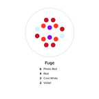 Diagramme spectre LED AquaIllumination Prime Fuge 16HD Photo Red Cool White UV refugium