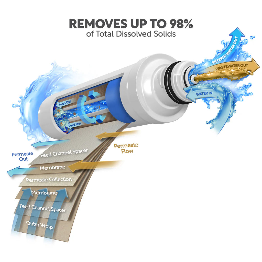 AquaticLife Twist-In 100 GPD 4-Stage Reverse Osmosis/Deionization System – Système d’Osmose Inverse à 4 Étapes