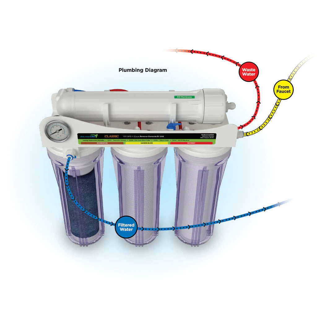 AquaticLife Classic 100 GPD, 4-Stage RO Unit – Système d’Osmose Inverse à 4 Étapes de 100 GPD