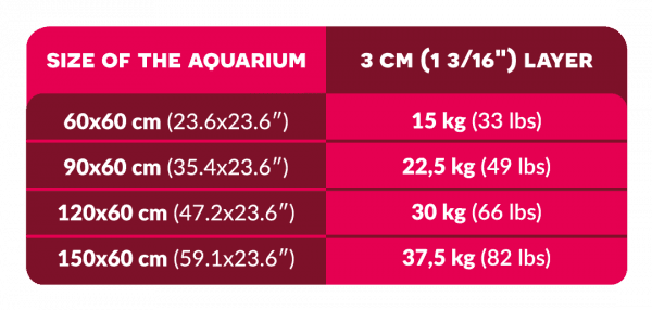 Tableau Aquaforest Bio Sand : quantité de sable selon la taille de l'aquarium pour une couche de 3 cm