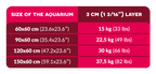 Tableau Aquaforest Bio Sand : quantité de sable selon la taille de l'aquarium pour une couche de 3 cm