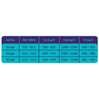 Aquaforest Reef Salt+ Bucket 5kg