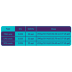 Aquaforest Reef Salt+ Bucket 22kg