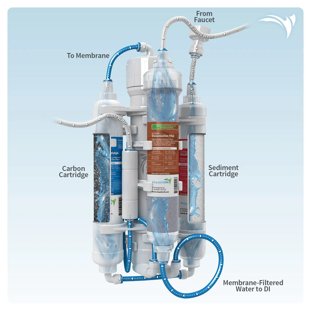 AquaticLife RO Buddie +DI 50 GPD – Système d’Osmose Inverse Compact avec Déionisation (4 Étapes)