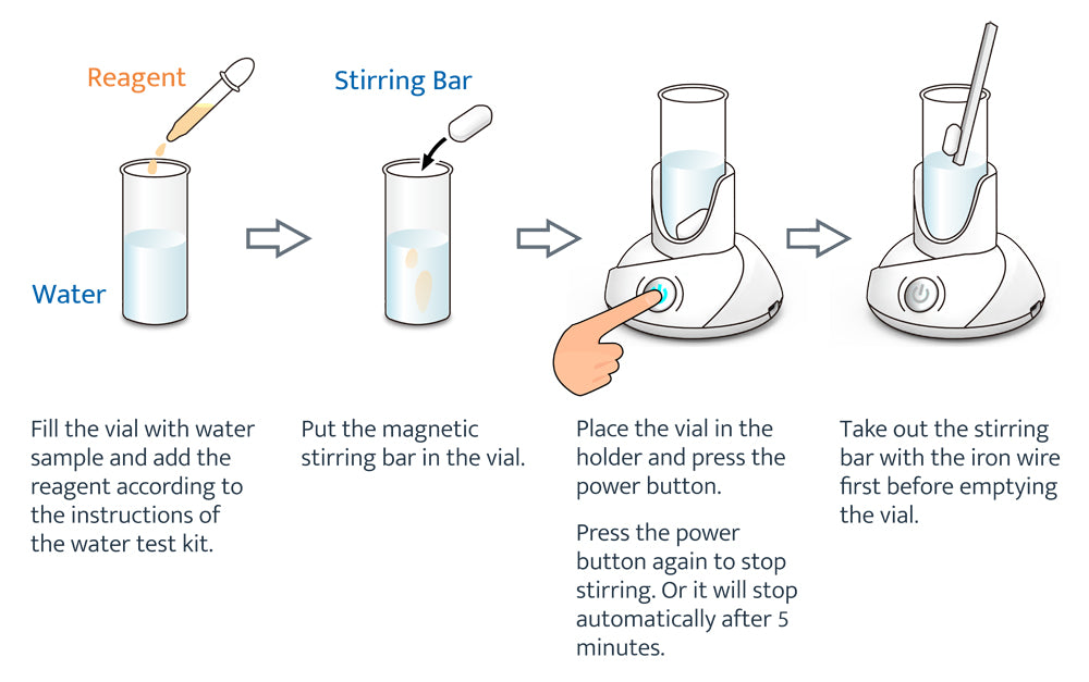 Mélangeur Intelligent AutoAqua (AutoAqua Smart Stir) – Simplifiez vos Tests d’Eau