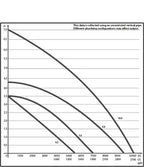 Sicce Syncra ADV 7 – Pompe Puissante et Silencieuse 1900 GPH