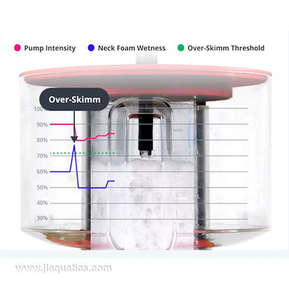 Red Sea REEFER Skimmer DC Pump Upgrade Kit – Mise à Niveau Intelligente