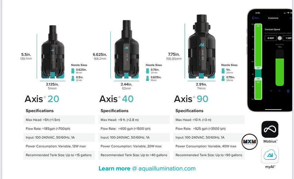 Aqua Illumination Axis 20 40 90 fiche technique spécifications débit puissance comparaison