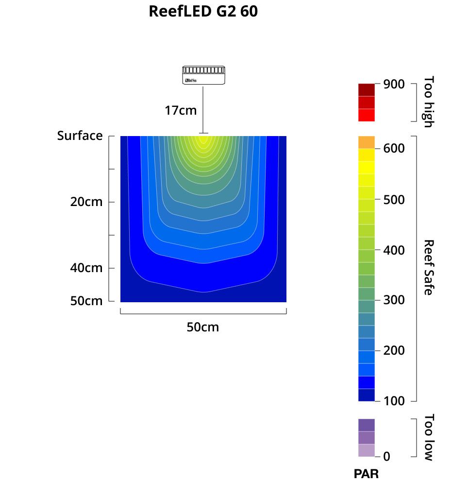 ReefLED G2 – Éclairage LED Avancé pour une Croissance et une Couleur Optimales