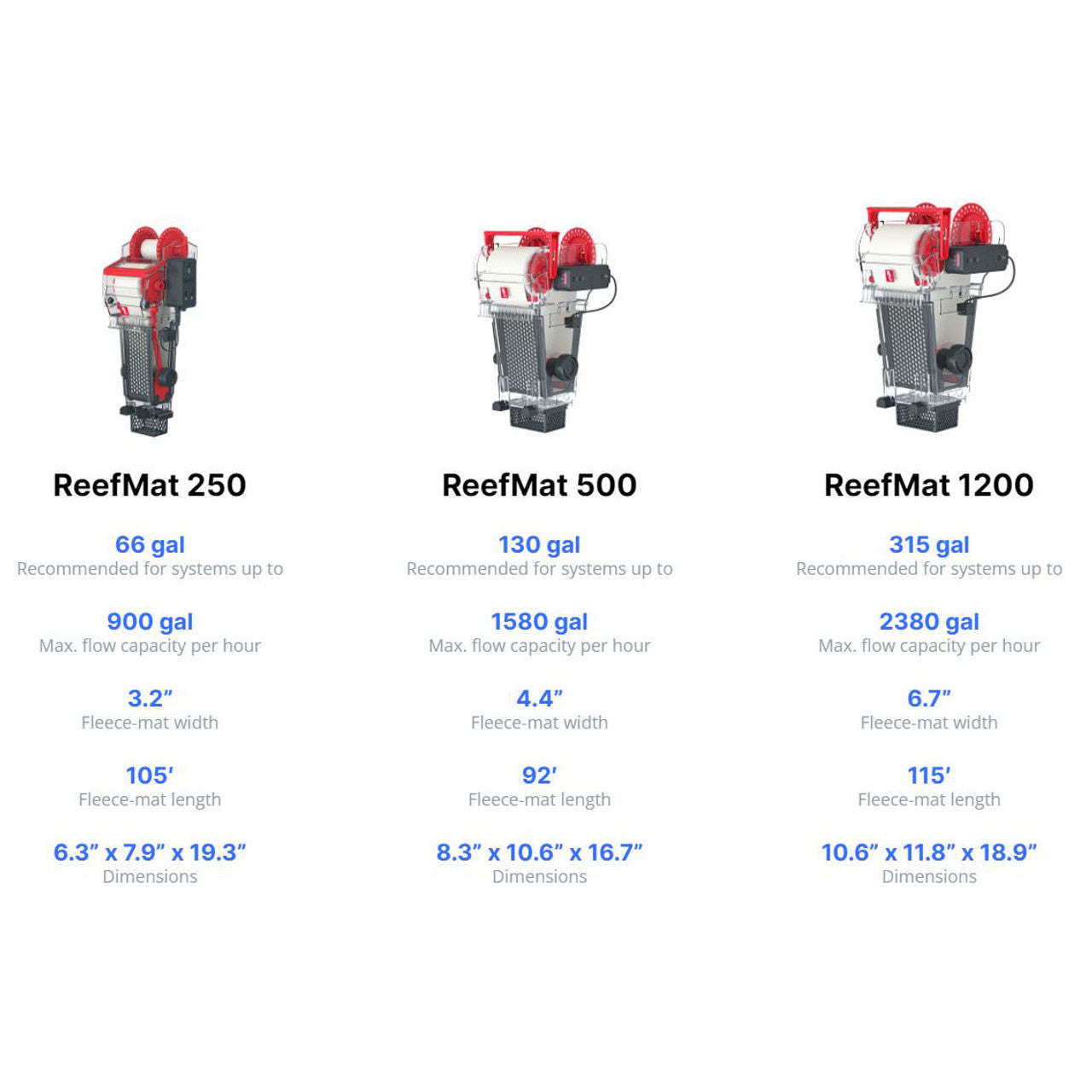 Red Sea ReefMat 500 – Filtre à Rouleau Automatique pour Aquariums Récifaux Jusqu’à 500L