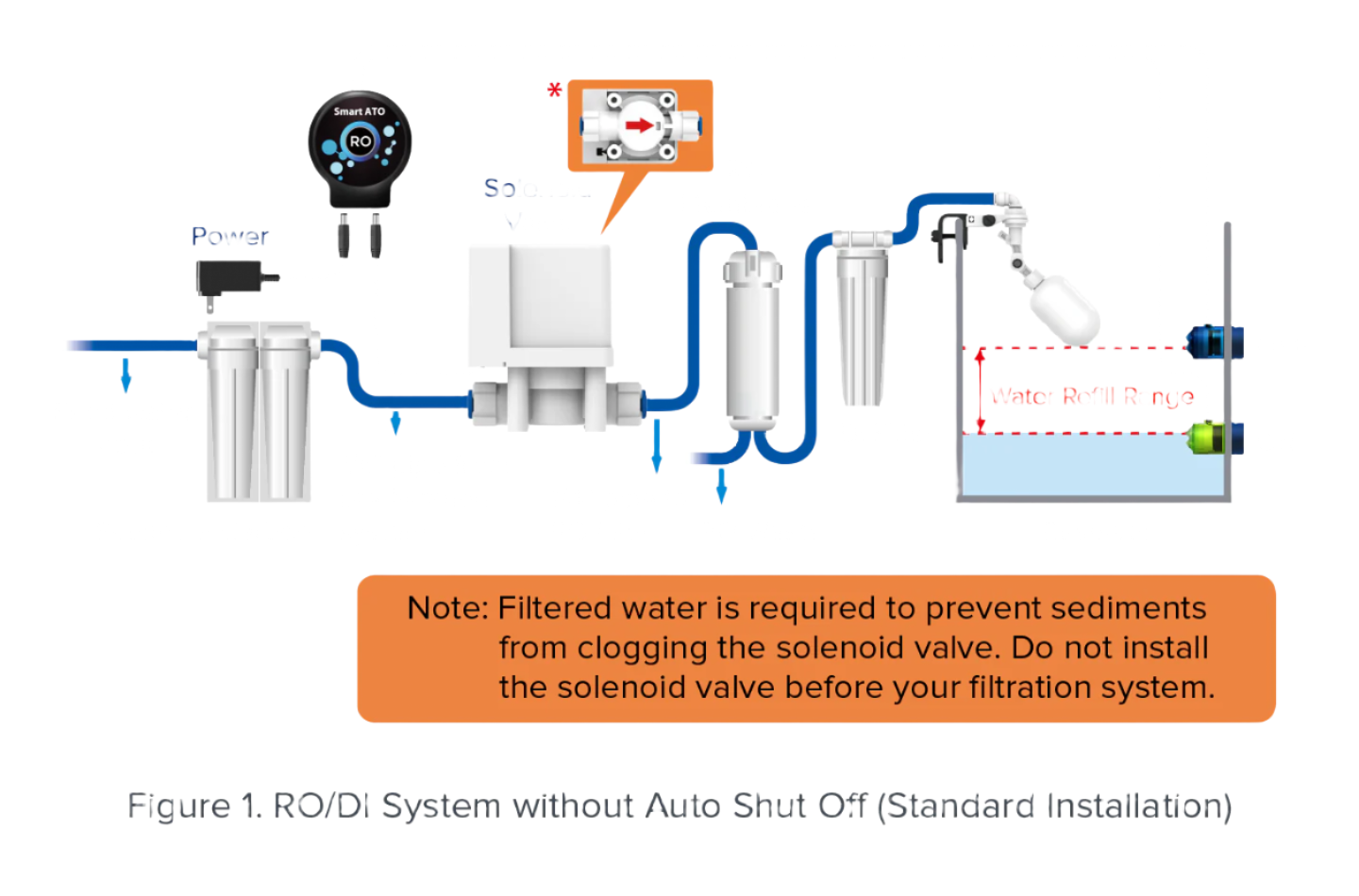 AutoAqua Smart ATO RO – Système de Remplissage Automatique pour Réservoir d’Eau Osmosée