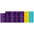 Aquaforest Reef Salt+ Bucket 5kg