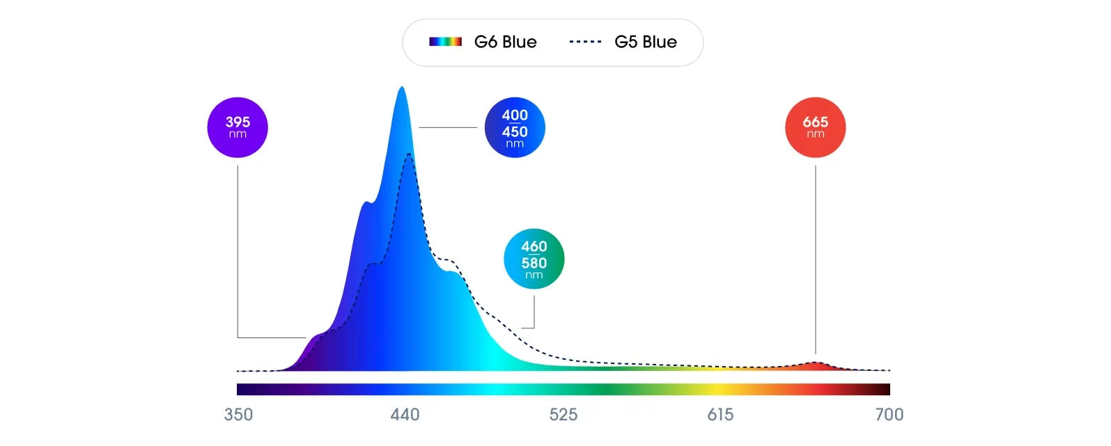 Ecotech Marine Radion XR15 Blue G6